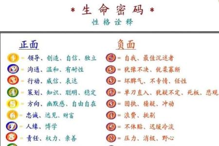 揭示命格数字的奥秘：如何通过数字解读人生密码