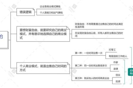 命里无金,如何选择适合自己的生意项目?探寻财富之路!