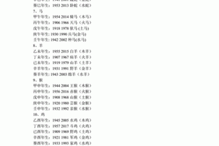 1997年牛年出生的五行命运解析与人生机遇