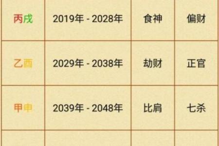 女命八字解析:哪些特征暗示远嫁最佳时机?
