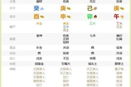 解密命理：伤官格的特征与命运解析