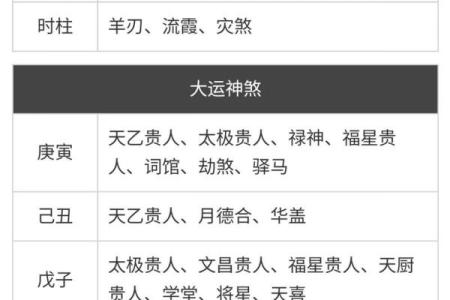二月十七出生的命理解析:你的人生密码与命运方向