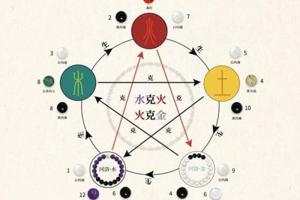 命五行火旺的人适合从事的职业与生活方式探讨