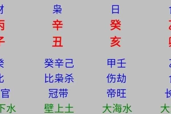 命局最坏组合的深度解析：如何理解与应对人生挑战