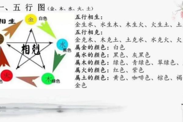 金木相生，如何选择适合木命与金命的生意？