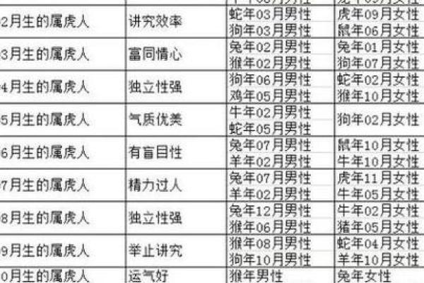 揭秘农历四月初五的虎命：神秘的生肖力量与生活启示