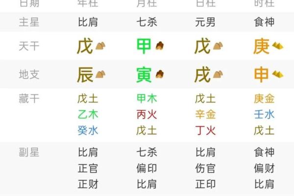 女命八字中的食神：掌控人生的美好象征