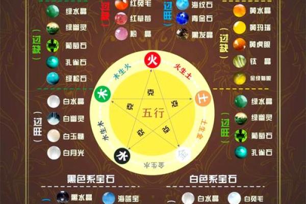 命里缺水，珠宝选择指南：助你人生融汇万象！