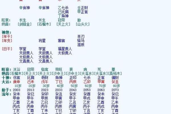 农历生辰密码：如何根据农历日期解读命运与性格