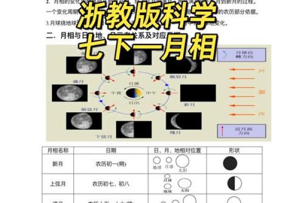 农历四月七日出生的人：命运与性格的奥秘探寻