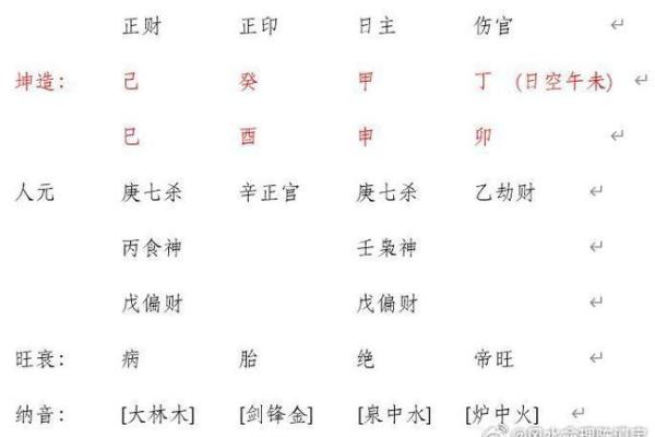 探讨木命与其他命相合婚的奥秘与建议
