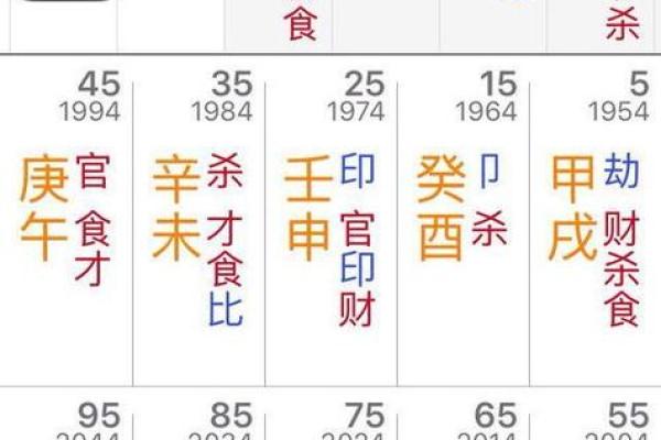 男命丁巳的最佳配对：如何选择合适的女命让生活更美好