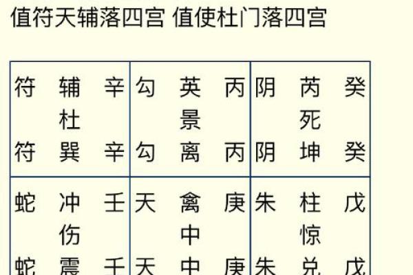 命局空亡解析：揭示命运的空白与潜在的机会