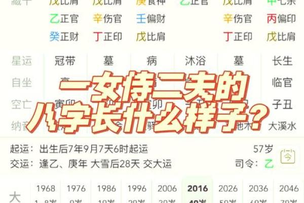 探秘女命日柱之金舆：命理中的独特象征与人生智慧