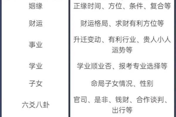 女人的命好与八字之美，怎样的组合最为理想？