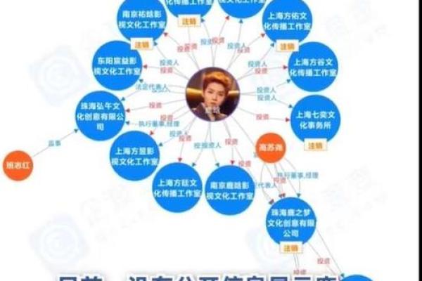 揭开鹿晗命格的神秘面纱：从星辰看他的命运与才华