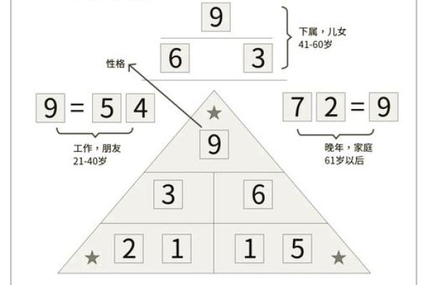 九月初二十号命理解析：探索属于你的生命密码