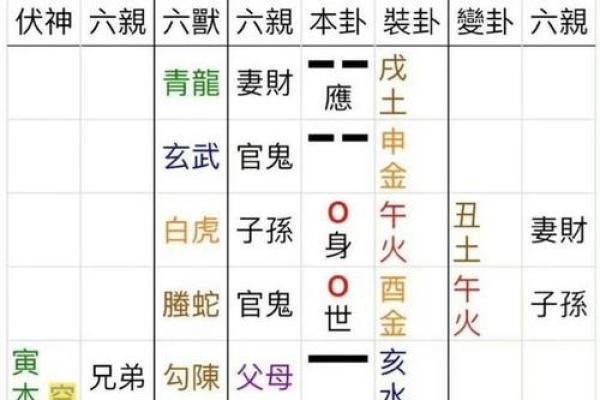 命局解析：喜木火的奥秘与生活实践