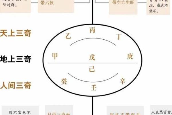 命理中两个庚的深意与生活启示
