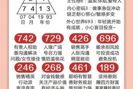 1993年出生的小朋友,你的命运密码是什么?