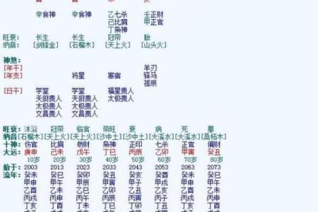 农历生辰密码:如何根据农历日期解读命运与性格