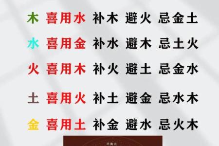 解读命理中的火与土：探究喜用的深层意义与影响