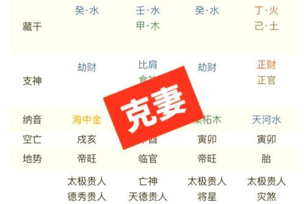 命里有羊刃的属相与注意事项，开启你的命运之旅！