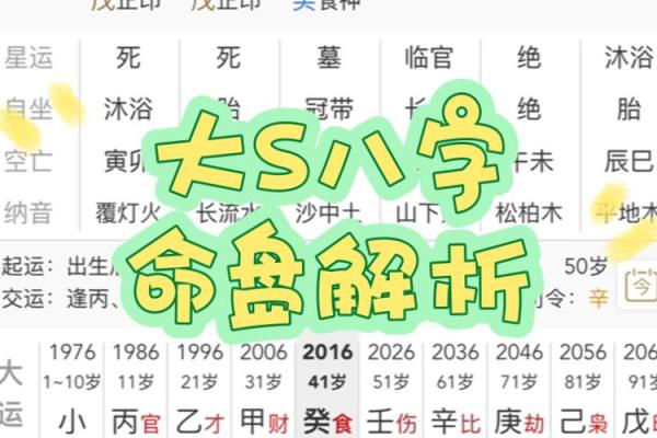 揭开你的神秘命运：解析生辰八字命盘之奥秘