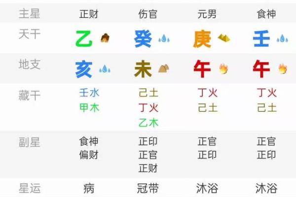 农历腊月24出生的人命理解析：探索独特的命运轨迹