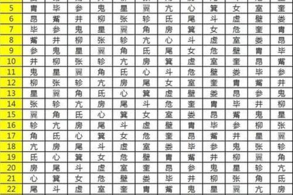 农历腊月24出生的人命理解析：探索独特的命运轨迹