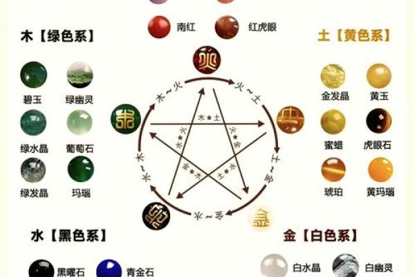 命里有五个水的八字：探寻水的魅力与生命的能量之源