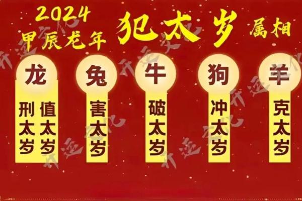 2024年3月26日的命运解析：揭开属相与运势的奥秘