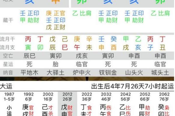 女命流年印劫伤的深刻解析：解读命理中的人生风雨路