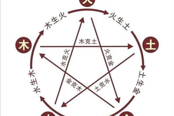 命理缺木？选名字时的智慧与迷思
