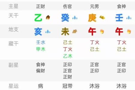 农历腊月24出生的人命理解析:探索独特的命运轨迹