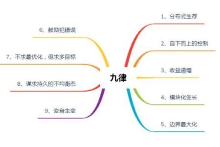 诺胡为命难保:生存与命运的启示