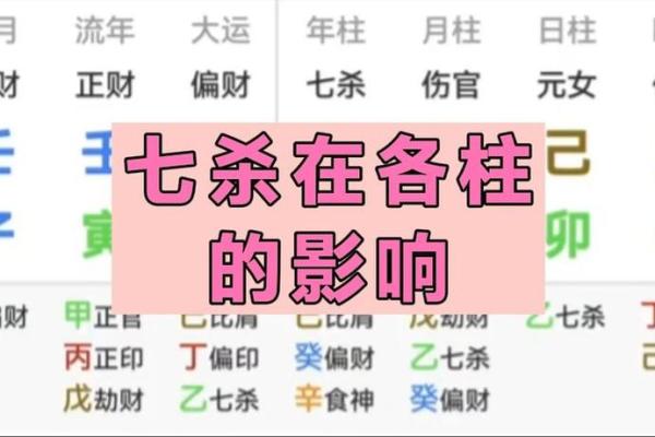 命理四柱中的七杀：解析与应用，掌握运势之道