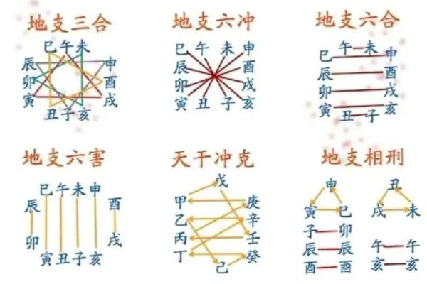 探秘女命干支纯阳：命理中的独特象征与人生启示