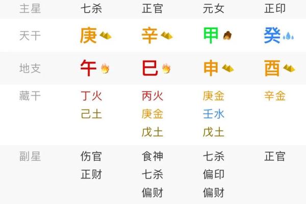 探索命理学：七杀在命理中的奥秘与影响