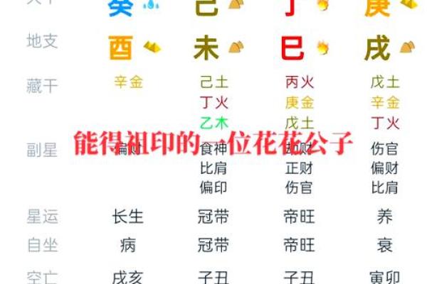 女命八字无食伤：如何看命宫与事业运势的关联