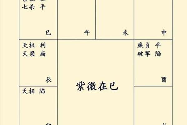 女命八字无食伤：如何看命宫与事业运势的关联