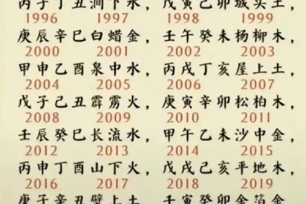 揭秘女人戊子命：她们的命运与性格特征分析