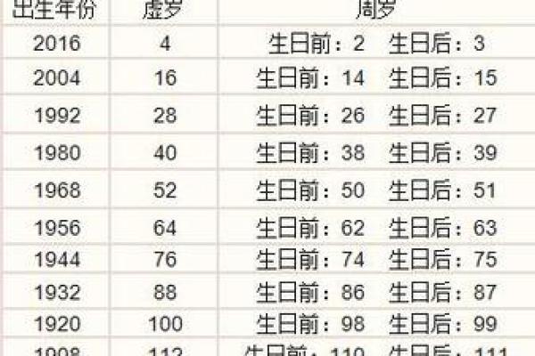揭开1997年8月14日出生者命运之谜，揭秘神秘人生轨迹！