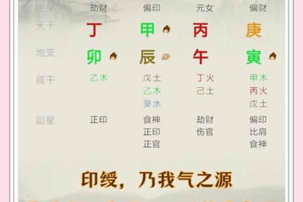 女命正印格与魁罡格的深刻含义与影响