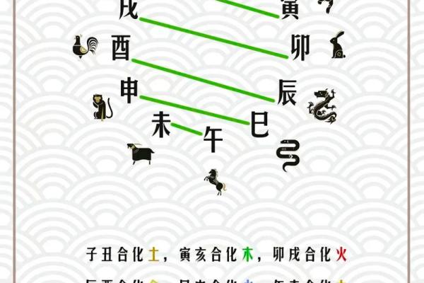 命局中的格局：如何通过命理掌握人生轨迹与机遇