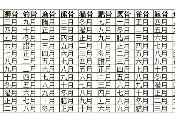 月份决定女人命运：你出生的那个月，其实藏着你的命运秘密！