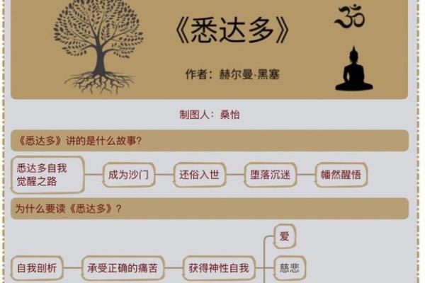 命运的阴影：揭示命格不佳的背后真相与改变之路