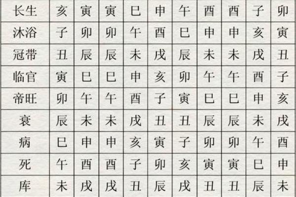 今天农历龙日的命理解析：洞悉命格与运势的奥秘