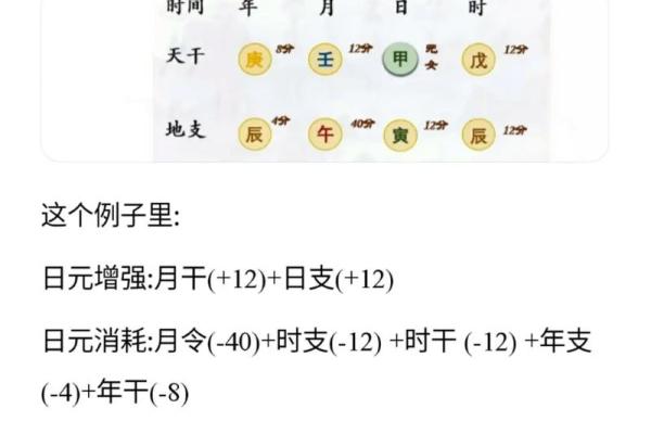 解析女命日元身弱的深层含义与应对之道