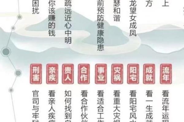 探索女命八字中的用神：让命运为你而转